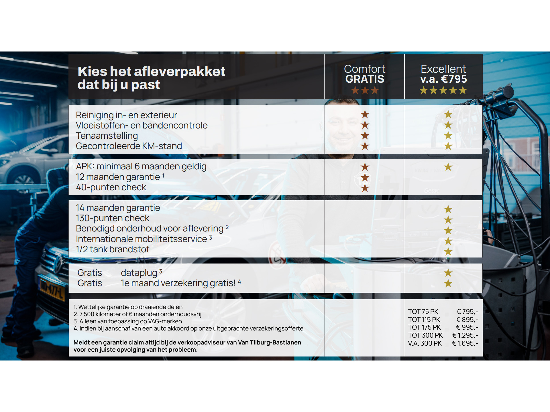 Škoda - Octavia Combi 1.5 e-TSI 150pk DSG Business Edition - 2021