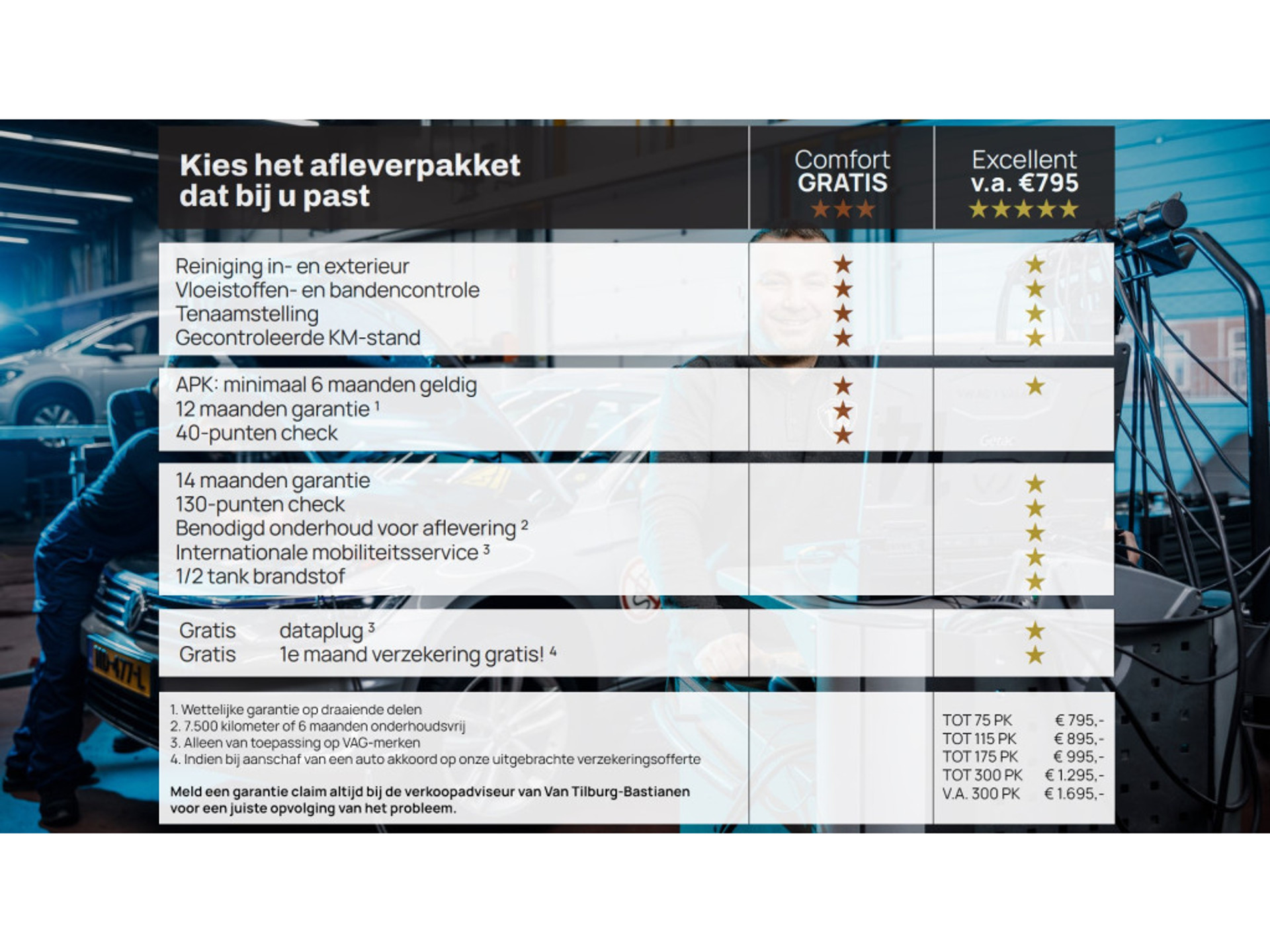 Volkswagen - ID.4 First 204pk 77 kWh - 2020